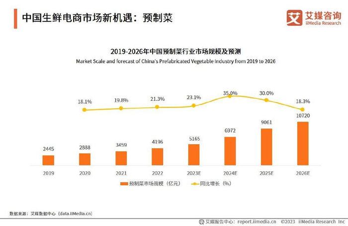 2023-2024年中国生鲜电商运行大数据及发展前景研究报告__财经头条__新浪财经