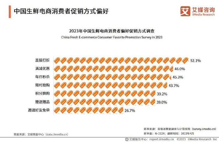 2023-2024年中国生鲜电商运行大数据及发展前景研究报告__财经头条__新浪财经