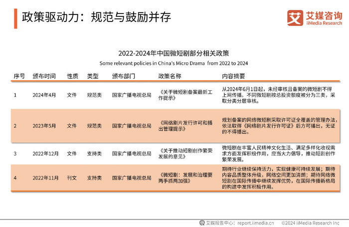 艾媒咨询|2024-2025年中国微短剧市场及出海市场分析报告__财经头条__新浪财经