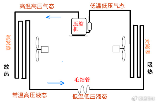 空调冷负荷应包括:围护结构冷负荷,人体冷负荷,照明等家电设备冷负荷