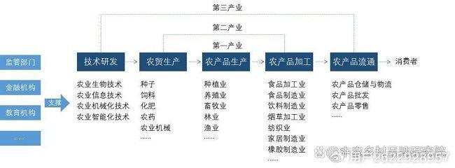 農產品產業企業化發展趨勢 國研政情·謀定論道-經信_