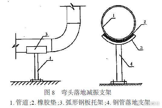 管道支架基础图片