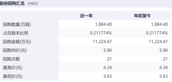 极兔速递年内股价暴跌，东南亚市场竞争加剧，“低端”标签难撕  第1张