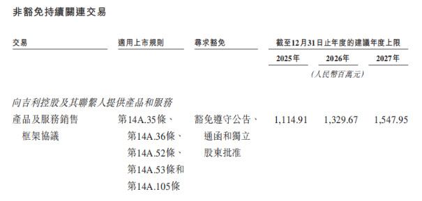 福瑞泰克递表港股：吉利身兼股东、大客户，营收增长难见盈利信号  第2张