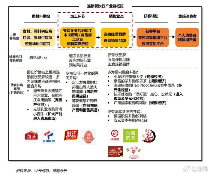 生鲜电商平台：新渠道与创新