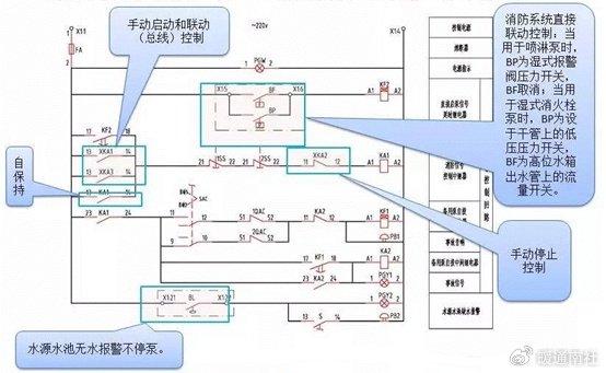 常用消防风机,水泵控制电路的思考