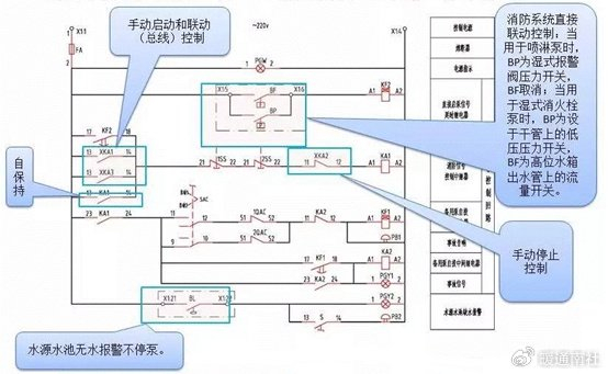 常用消防风机,水泵控制电路的思考|总线|消防|控制柜_新浪新闻
