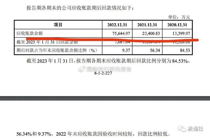 宏工科技提交注册：特别风险提示触目惊心，2024 年预计滑坡 27.55%  第28张