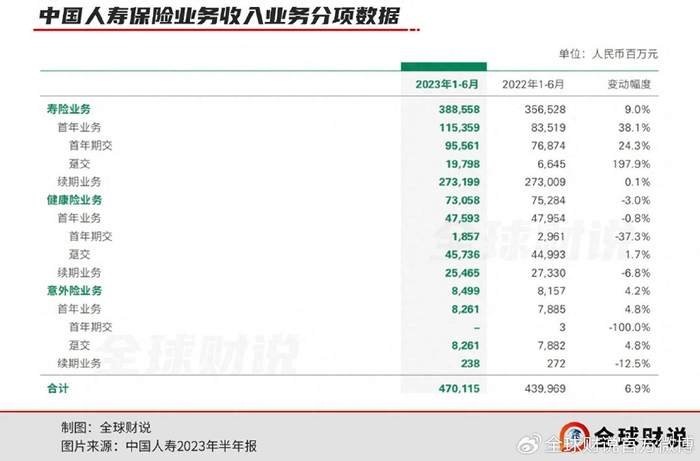 中国人寿近十年退保金超7000亿，上半年净利下滑超3成-中国人寿交一年退保能退多少?