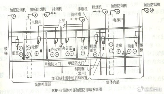 防火分隔设施基础知识汇总|防火|防火门|防火阀_新浪新闻