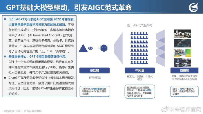 半导体行业专题：AI大模型开启新一轮大国竞争，半导体地位凸显__财经头条