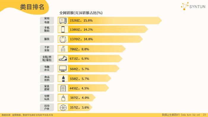 2023年双十一全网销售数据解读报告