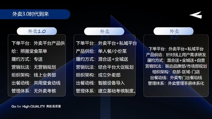 海底撈張贏:外賣3.0時代,如何重新理解社區營運的基本