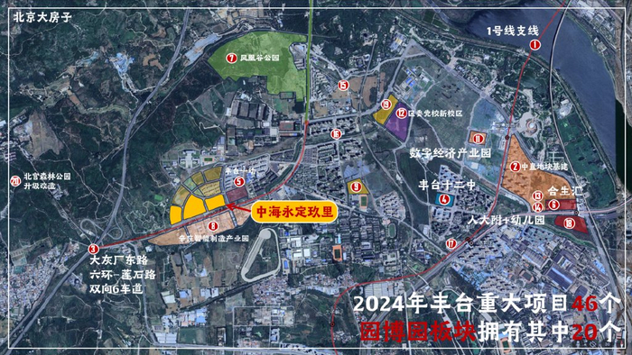 丰台河西迎来了500亿 中海永定玖里4层真洋房 叠拼翘首|丰台区|北宫|