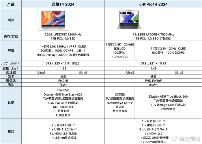 ai轻薄本新境界:灵耀14 2024 引领未来科技潮流|华硕|联想小新|笔记本