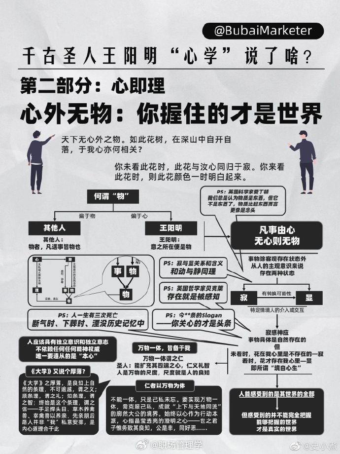18图详解：王阳明心学到底说了啥？__财经头条__新浪财经