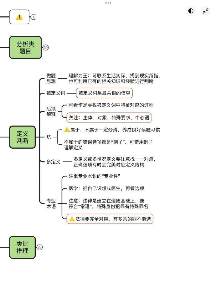 被压扁的沙子思维导图图片