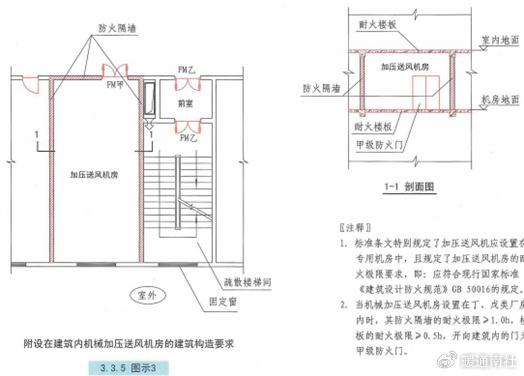 自然通风设施与机械加压送风设施