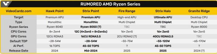 pc鮮辣報:amd幀生成驅動發佈 長鑫量產新制程dram