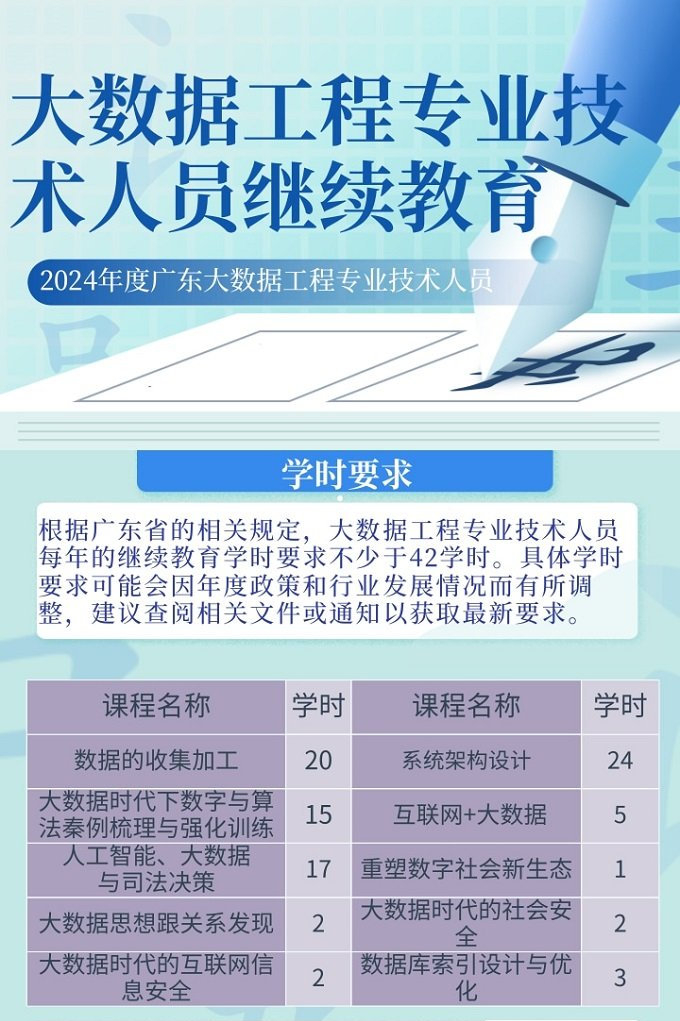 2024年度广东省大数据工程专业技术人员继续教育专业科目学习指南出炉