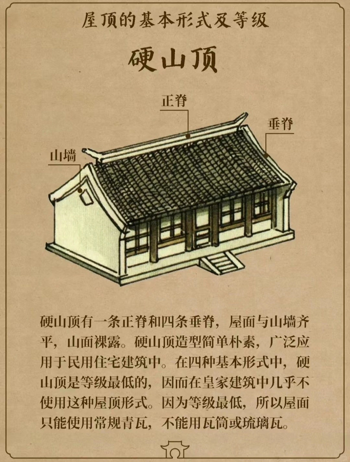 一组图看懂中国古建筑屋顶的类型__财经头条