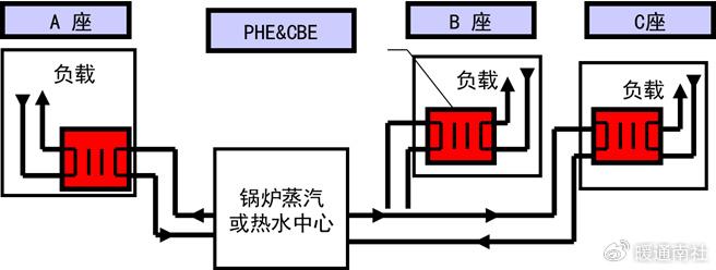 板式換熱器在各領域應用圖集