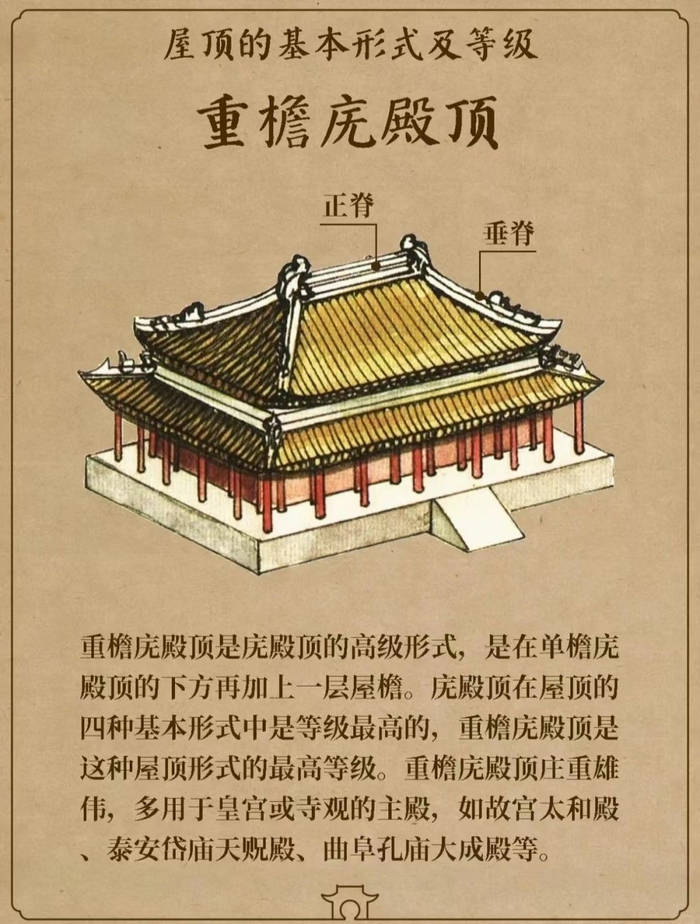 一组图看懂中国古建筑屋顶的类型