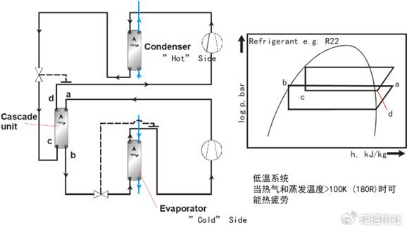 板式换热器在各领域应用图集