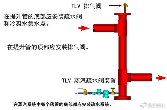 风机盘管排气阀在哪里图片