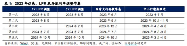 26家银行存款利率比较:最高2.2%,1万存一年利息不足200元__财经头条__新浪财经