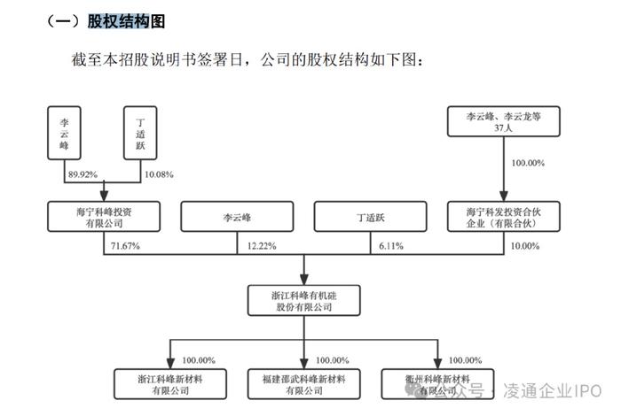 科峰股份终止 IPO：第一大客户突然注销转换主体曾试图入股  第12张