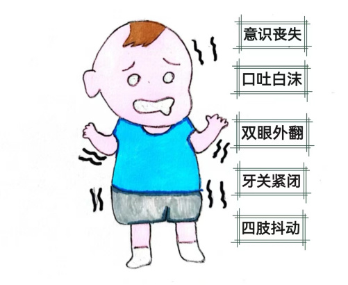 孩子热性惊厥了,掌握这5点心里不慌|急救|惊厥|患儿_新浪新闻