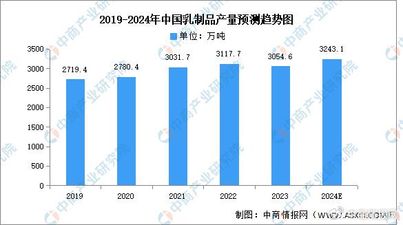 乳量排行_新华全媒+丨在小学附近开电子游戏场所案件视频运河之城|扬州是个...(2)
