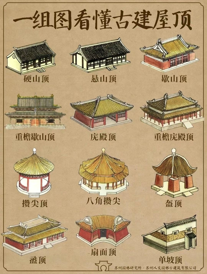 一组图看懂中国古建筑屋顶的类型