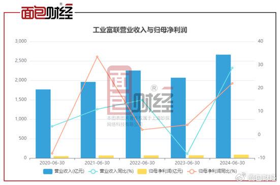 消费电子行业中报透视：超八成公司净利润增长