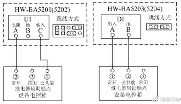 常见机电设备监控系统