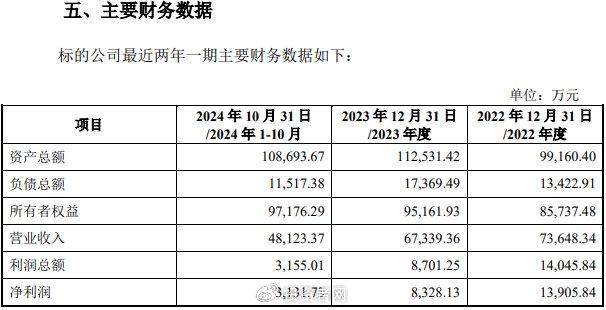 友阿股份跨界并购   百货零售也来转型半导体