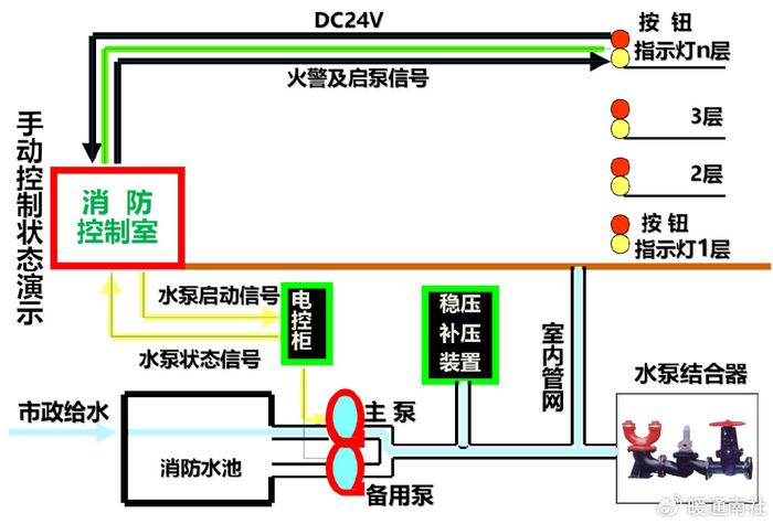 消防水灭火系统