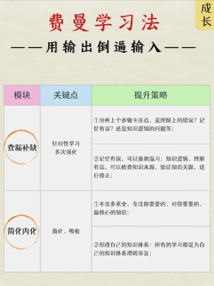 学习方法分享