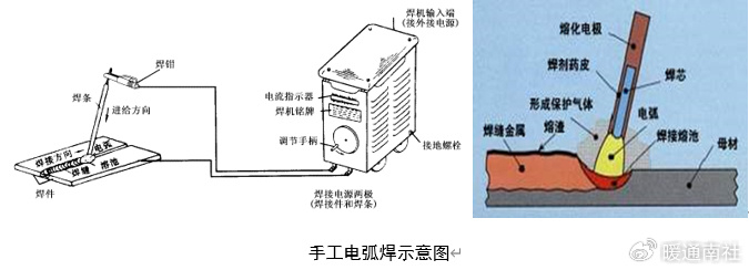 3,焊接规范(工艺参数):焊条种类和直径,焊接电流,电弧电压,焊机种类和