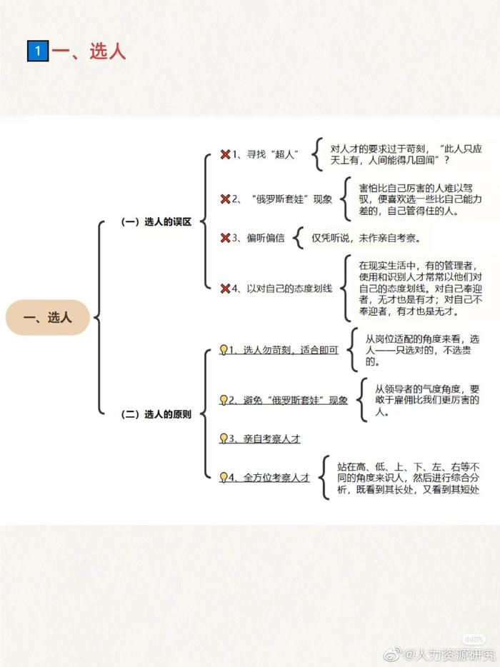 如何选用相关联的网站主要词