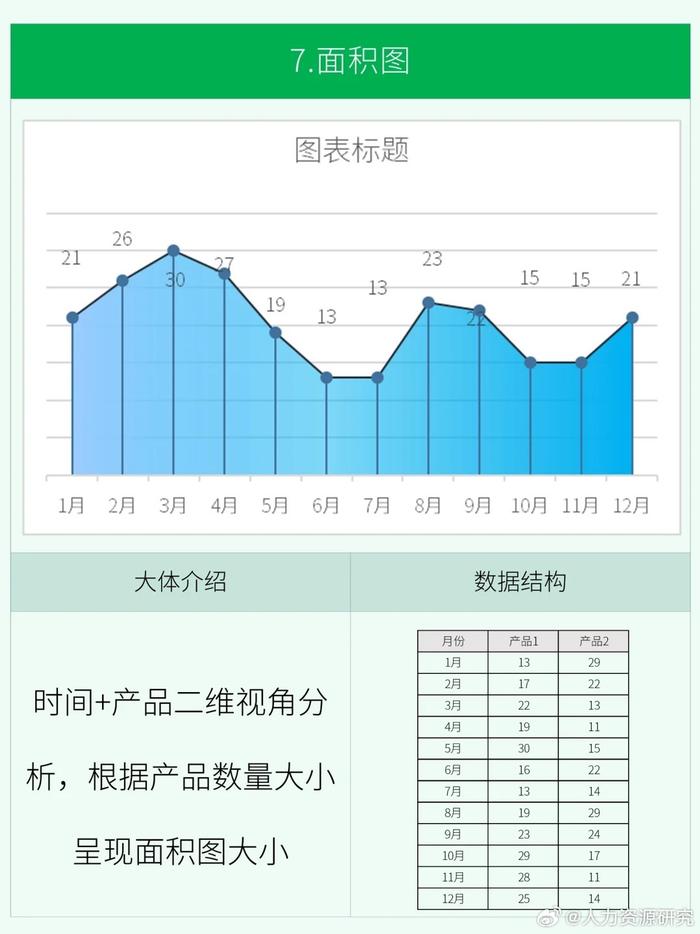 学会excel常用图表97解决95%以上图表问题