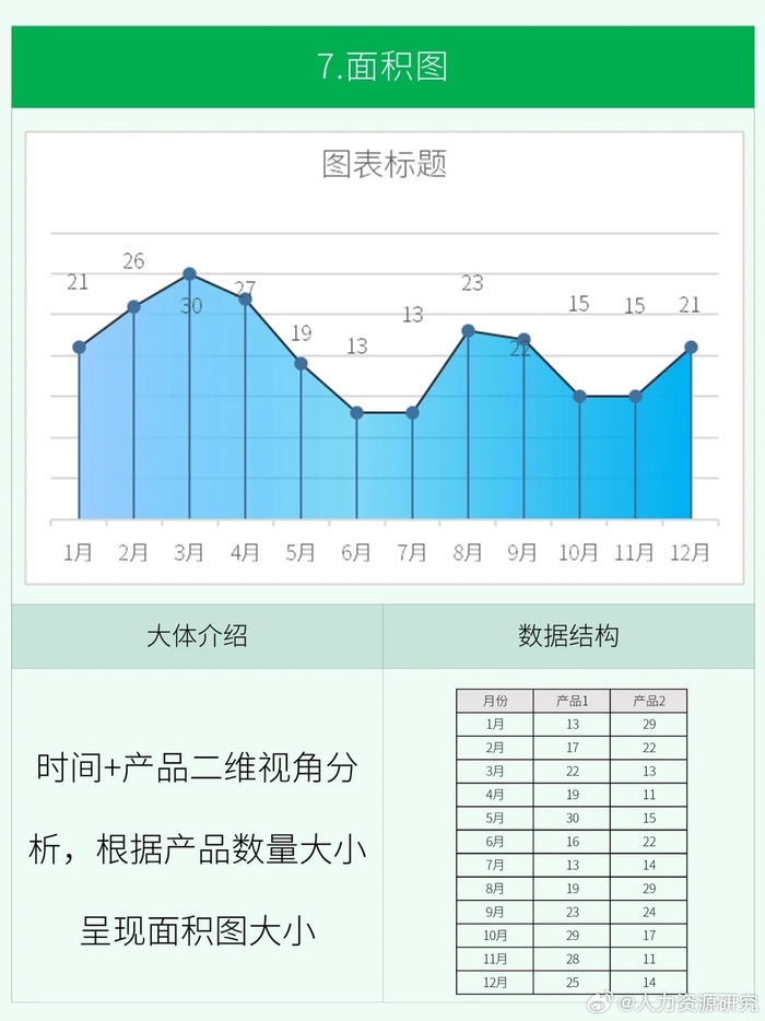学会excel常用图表97解决95%以上图表问题|图表|学会|新冠肺炎_新浪