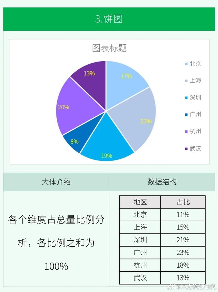 学会excel常用图表97解决95%以上图表问题