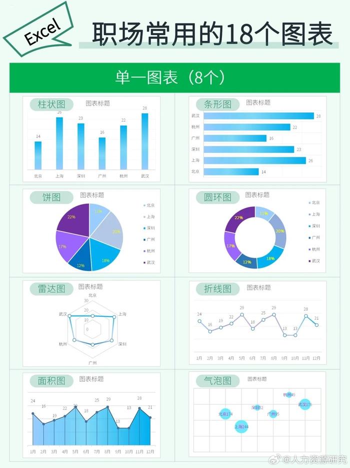 学会excel常用图表97解决95%以上图表问题