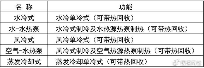 簡明的空調系統設計方法|盤管|空調|風機_新浪新聞