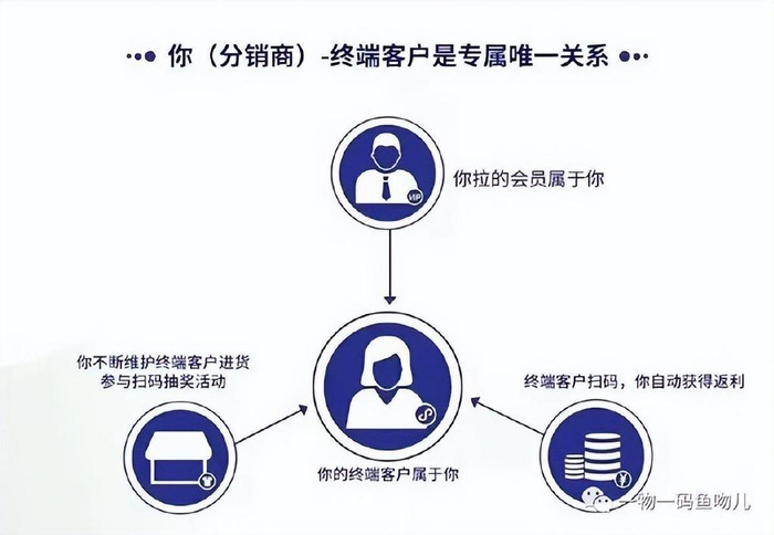 厂家直供采购：挖掘制造业成本优化的新路径