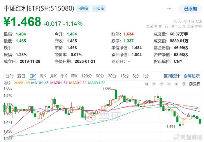 南方周末：澳门最精准资料大全正版下载-如何理解近期红利的回调？