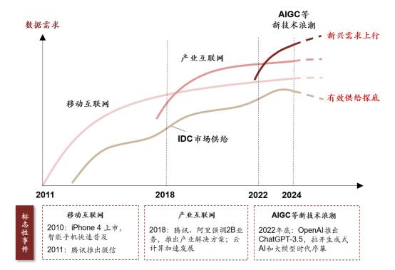 基建基金图片