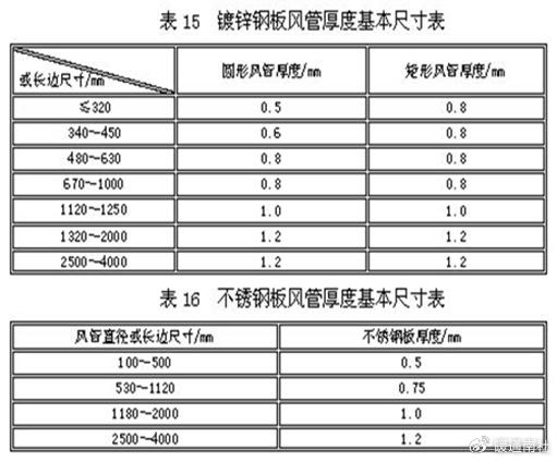 排烟风管角钢法兰规范图片